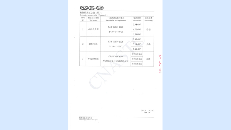 質(zhì)量檢測(cè)
